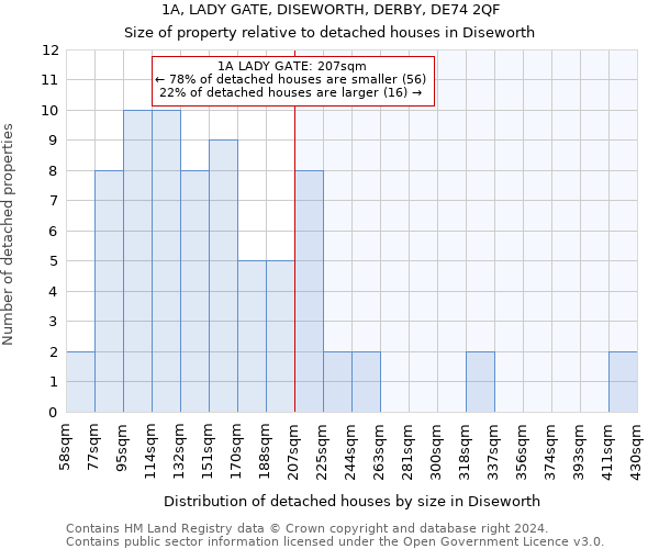 1A, LADY GATE, DISEWORTH, DERBY, DE74 2QF: Size of property relative to detached houses in Diseworth