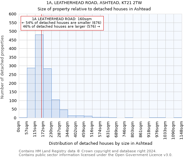 1A, LEATHERHEAD ROAD, ASHTEAD, KT21 2TW: Size of property relative to detached houses in Ashtead
