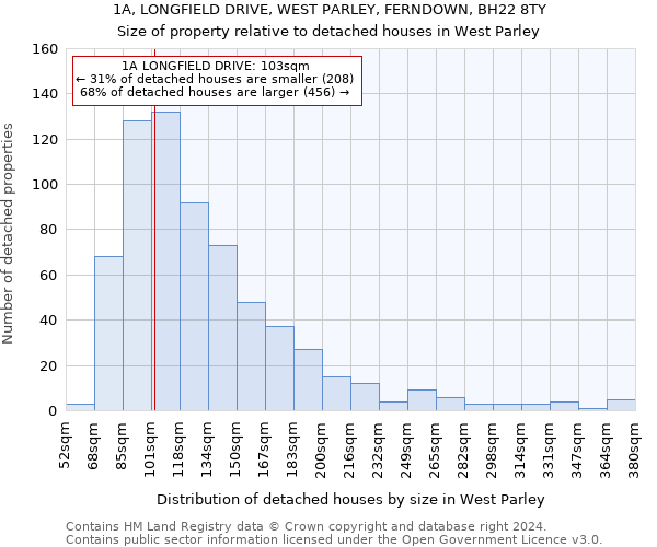 1A, LONGFIELD DRIVE, WEST PARLEY, FERNDOWN, BH22 8TY: Size of property relative to detached houses in West Parley