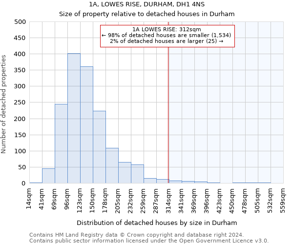 1A, LOWES RISE, DURHAM, DH1 4NS: Size of property relative to detached houses in Durham