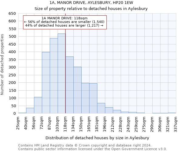 1A, MANOR DRIVE, AYLESBURY, HP20 1EW: Size of property relative to detached houses in Aylesbury