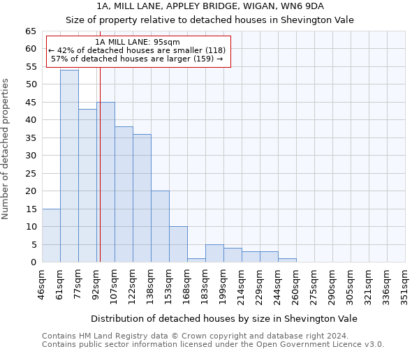 1A, MILL LANE, APPLEY BRIDGE, WIGAN, WN6 9DA: Size of property relative to detached houses in Shevington Vale