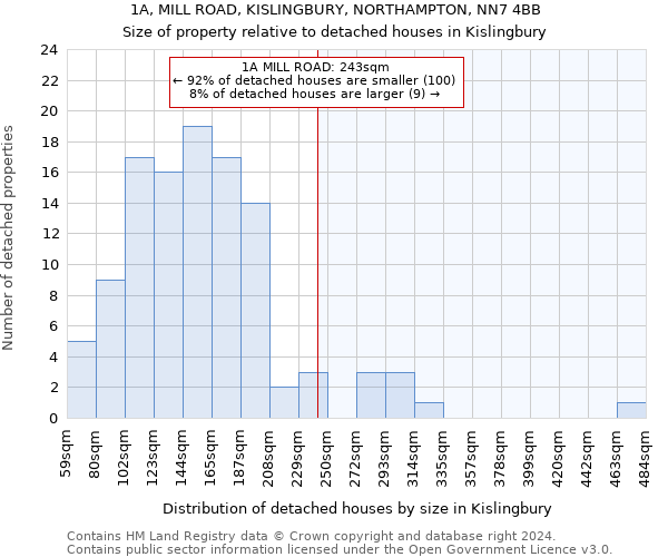 1A, MILL ROAD, KISLINGBURY, NORTHAMPTON, NN7 4BB: Size of property relative to detached houses in Kislingbury