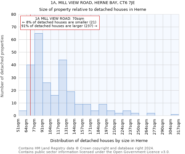 1A, MILL VIEW ROAD, HERNE BAY, CT6 7JE: Size of property relative to detached houses in Herne
