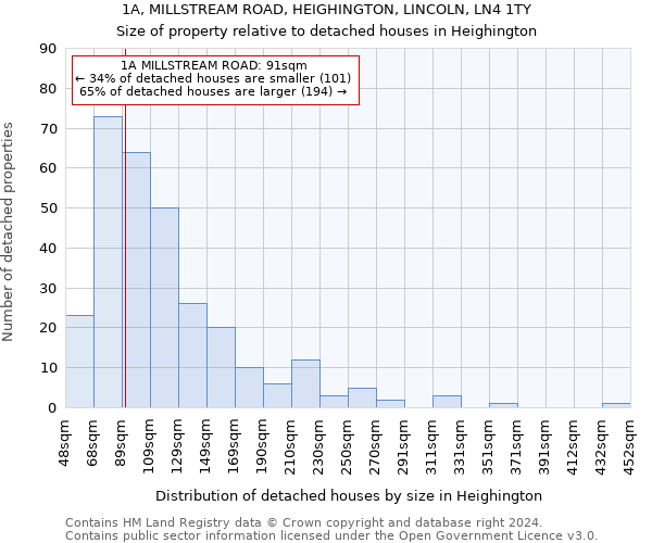 1A, MILLSTREAM ROAD, HEIGHINGTON, LINCOLN, LN4 1TY: Size of property relative to detached houses in Heighington