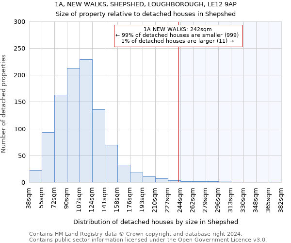 1A, NEW WALKS, SHEPSHED, LOUGHBOROUGH, LE12 9AP: Size of property relative to detached houses in Shepshed
