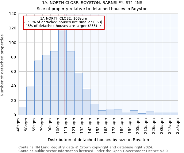 1A, NORTH CLOSE, ROYSTON, BARNSLEY, S71 4NS: Size of property relative to detached houses in Royston