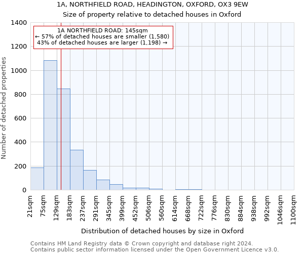 1A, NORTHFIELD ROAD, HEADINGTON, OXFORD, OX3 9EW: Size of property relative to detached houses in Oxford