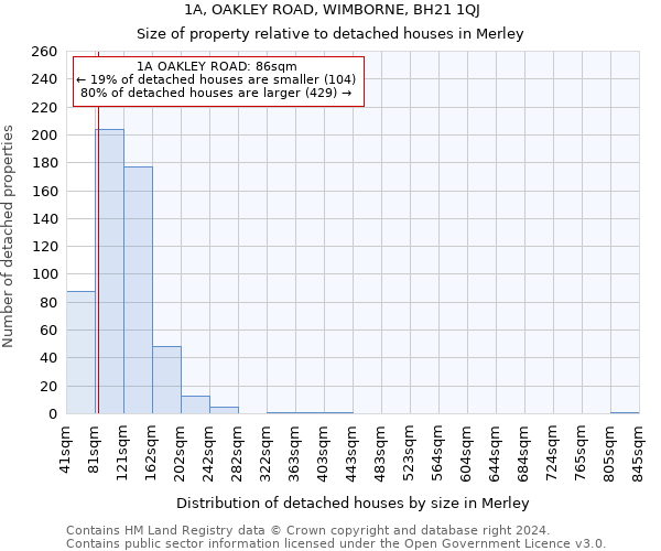 1A, OAKLEY ROAD, WIMBORNE, BH21 1QJ: Size of property relative to detached houses in Merley