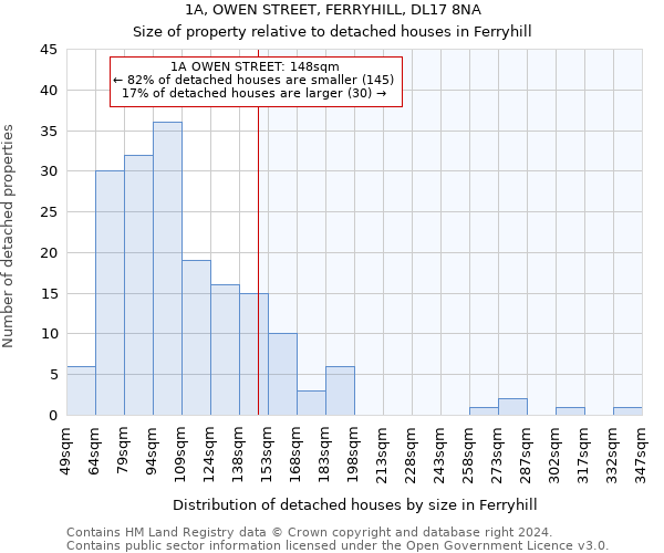 1A, OWEN STREET, FERRYHILL, DL17 8NA: Size of property relative to detached houses in Ferryhill