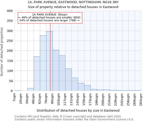 1A, PARK AVENUE, EASTWOOD, NOTTINGHAM, NG16 3NY: Size of property relative to detached houses in Eastwood