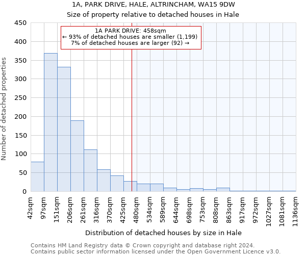 1A, PARK DRIVE, HALE, ALTRINCHAM, WA15 9DW: Size of property relative to detached houses in Hale