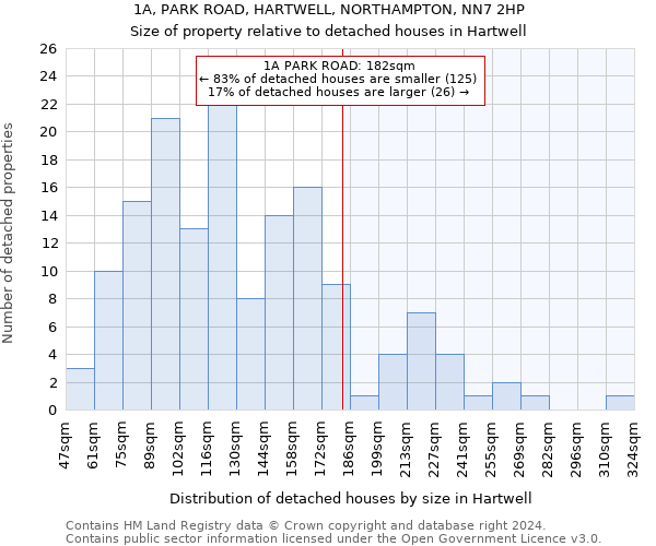 1A, PARK ROAD, HARTWELL, NORTHAMPTON, NN7 2HP: Size of property relative to detached houses in Hartwell