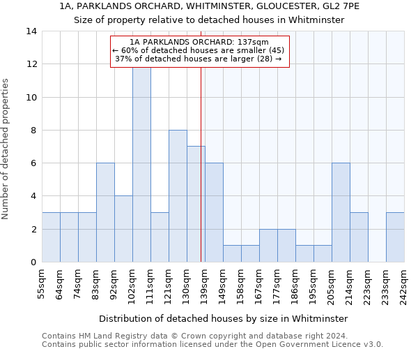 1A, PARKLANDS ORCHARD, WHITMINSTER, GLOUCESTER, GL2 7PE: Size of property relative to detached houses in Whitminster