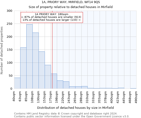 1A, PRIORY WAY, MIRFIELD, WF14 9QS: Size of property relative to detached houses in Mirfield