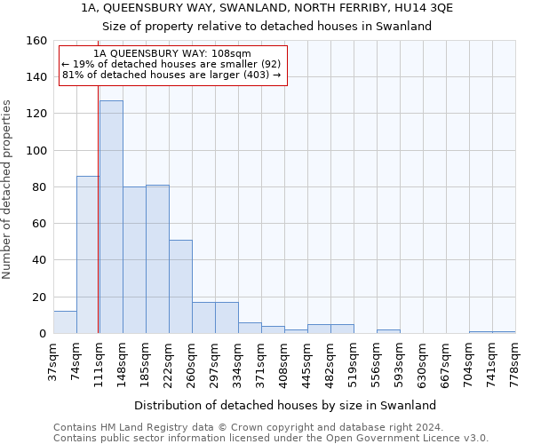 1A, QUEENSBURY WAY, SWANLAND, NORTH FERRIBY, HU14 3QE: Size of property relative to detached houses in Swanland
