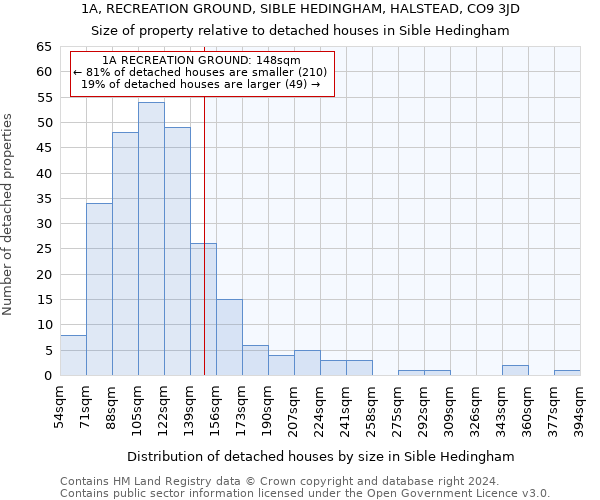 1A, RECREATION GROUND, SIBLE HEDINGHAM, HALSTEAD, CO9 3JD: Size of property relative to detached houses in Sible Hedingham