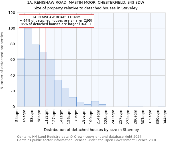 1A, RENISHAW ROAD, MASTIN MOOR, CHESTERFIELD, S43 3DW: Size of property relative to detached houses in Staveley