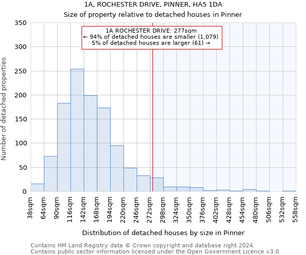 1A, ROCHESTER DRIVE, PINNER, HA5 1DA: Size of property relative to detached houses in Pinner