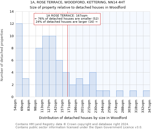 1A, ROSE TERRACE, WOODFORD, KETTERING, NN14 4HT: Size of property relative to detached houses in Woodford
