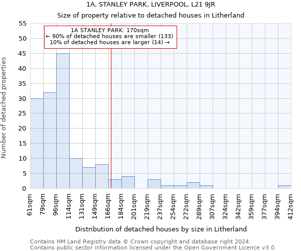 1A, STANLEY PARK, LIVERPOOL, L21 9JR: Size of property relative to detached houses in Litherland