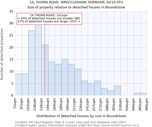 1A, THORN ROAD, WRECCLESHAM, FARNHAM, GU10 4TU: Size of property relative to detached houses in Boundstone