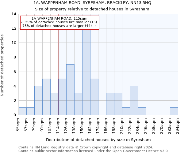 1A, WAPPENHAM ROAD, SYRESHAM, BRACKLEY, NN13 5HQ: Size of property relative to detached houses in Syresham