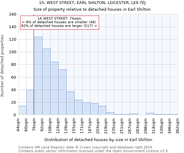 1A, WEST STREET, EARL SHILTON, LEICESTER, LE9 7EJ: Size of property relative to detached houses in Earl Shilton