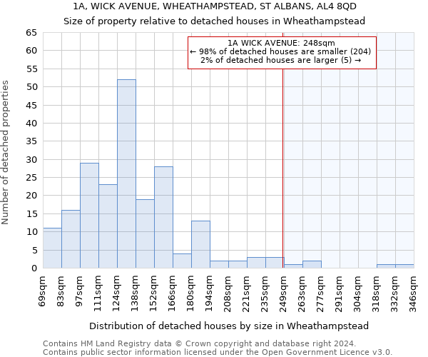 1A, WICK AVENUE, WHEATHAMPSTEAD, ST ALBANS, AL4 8QD: Size of property relative to detached houses in Wheathampstead