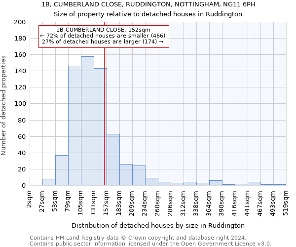 1B, CUMBERLAND CLOSE, RUDDINGTON, NOTTINGHAM, NG11 6PH: Size of property relative to detached houses in Ruddington