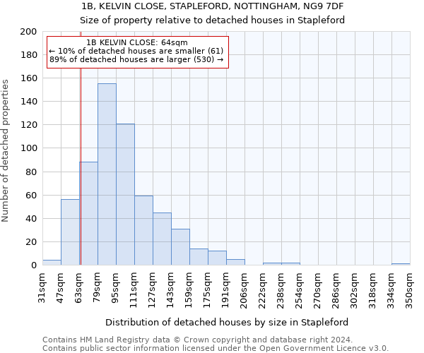 1B, KELVIN CLOSE, STAPLEFORD, NOTTINGHAM, NG9 7DF: Size of property relative to detached houses in Stapleford