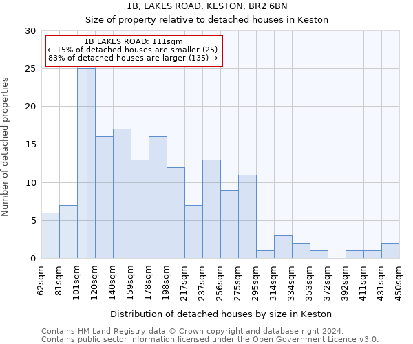 1B, LAKES ROAD, KESTON, BR2 6BN: Size of property relative to detached houses in Keston