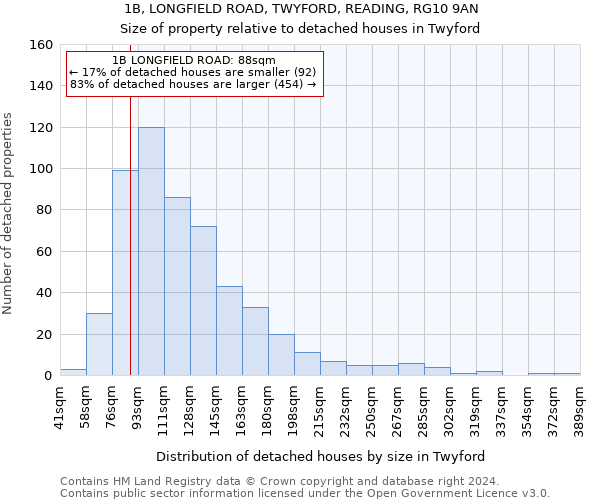 1B, LONGFIELD ROAD, TWYFORD, READING, RG10 9AN: Size of property relative to detached houses in Twyford