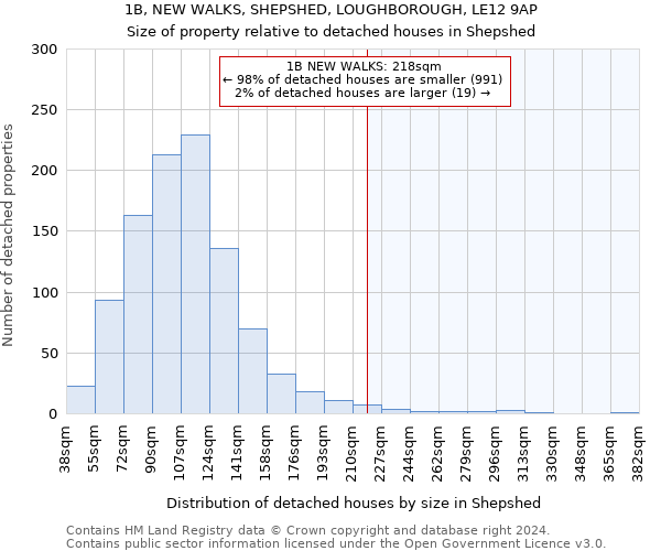 1B, NEW WALKS, SHEPSHED, LOUGHBOROUGH, LE12 9AP: Size of property relative to detached houses in Shepshed