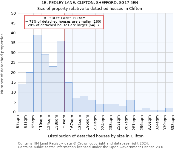 1B, PEDLEY LANE, CLIFTON, SHEFFORD, SG17 5EN: Size of property relative to detached houses in Clifton