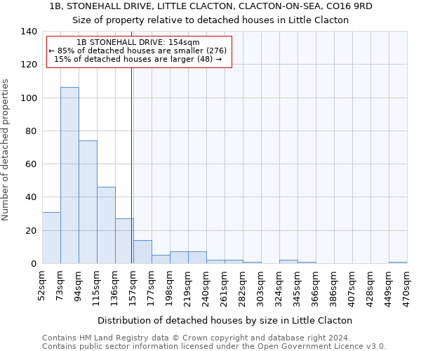 1B, STONEHALL DRIVE, LITTLE CLACTON, CLACTON-ON-SEA, CO16 9RD: Size of property relative to detached houses in Little Clacton