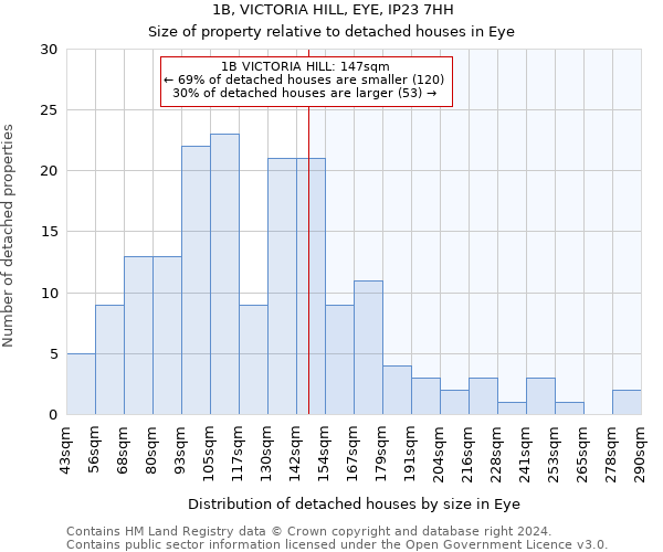 1B, VICTORIA HILL, EYE, IP23 7HH: Size of property relative to detached houses in Eye