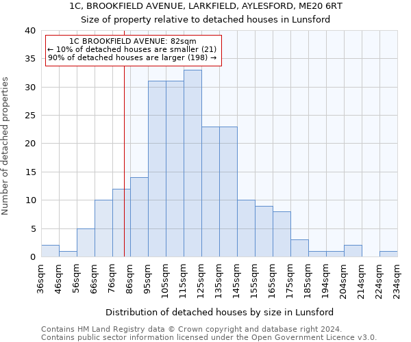 1C, BROOKFIELD AVENUE, LARKFIELD, AYLESFORD, ME20 6RT: Size of property relative to detached houses in Lunsford