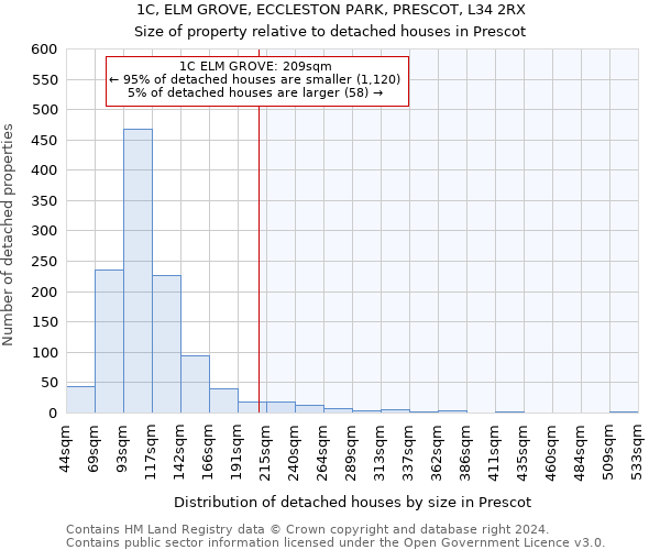 1C, ELM GROVE, ECCLESTON PARK, PRESCOT, L34 2RX: Size of property relative to detached houses in Prescot
