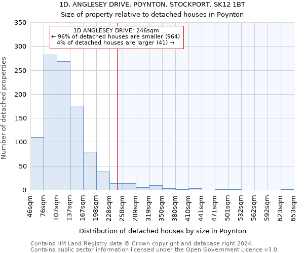 1D, ANGLESEY DRIVE, POYNTON, STOCKPORT, SK12 1BT: Size of property relative to detached houses in Poynton