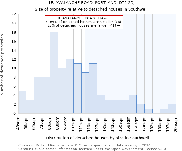 1E, AVALANCHE ROAD, PORTLAND, DT5 2DJ: Size of property relative to detached houses in Southwell
