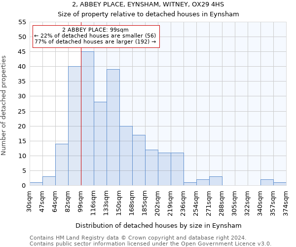 2, ABBEY PLACE, EYNSHAM, WITNEY, OX29 4HS: Size of property relative to detached houses in Eynsham