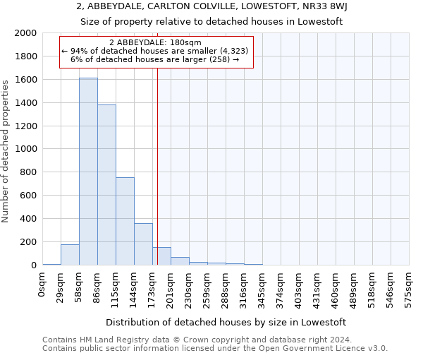 2, ABBEYDALE, CARLTON COLVILLE, LOWESTOFT, NR33 8WJ: Size of property relative to detached houses in Lowestoft