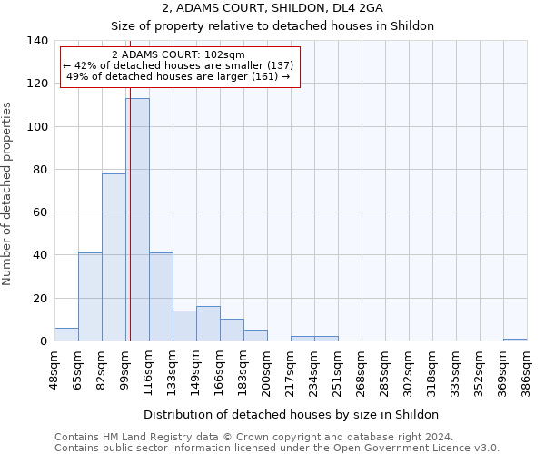 2, ADAMS COURT, SHILDON, DL4 2GA: Size of property relative to detached houses in Shildon