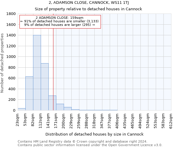 2, ADAMSON CLOSE, CANNOCK, WS11 1TJ: Size of property relative to detached houses in Cannock