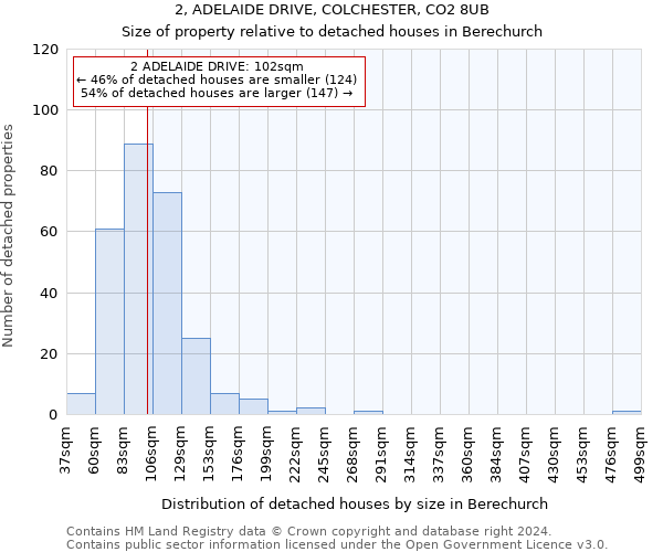 2, ADELAIDE DRIVE, COLCHESTER, CO2 8UB: Size of property relative to detached houses in Berechurch