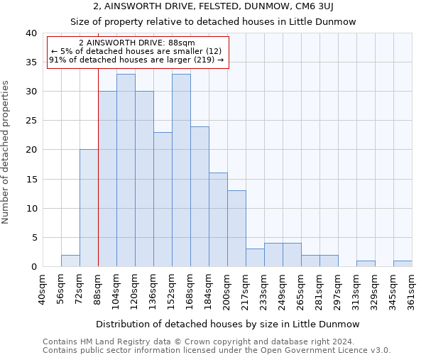 2, AINSWORTH DRIVE, FELSTED, DUNMOW, CM6 3UJ: Size of property relative to detached houses in Little Dunmow