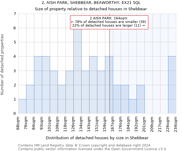 2, AISH PARK, SHEBBEAR, BEAWORTHY, EX21 5QL: Size of property relative to detached houses in Shebbear