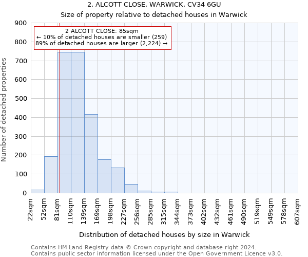 2, ALCOTT CLOSE, WARWICK, CV34 6GU: Size of property relative to detached houses in Warwick