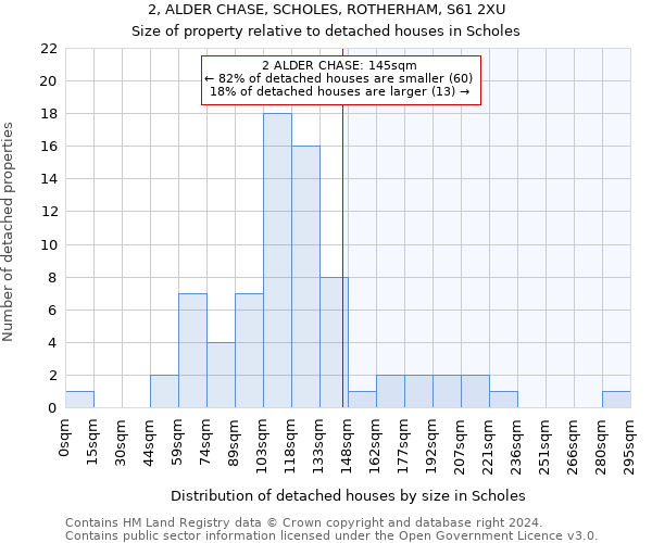 2, ALDER CHASE, SCHOLES, ROTHERHAM, S61 2XU: Size of property relative to detached houses in Scholes